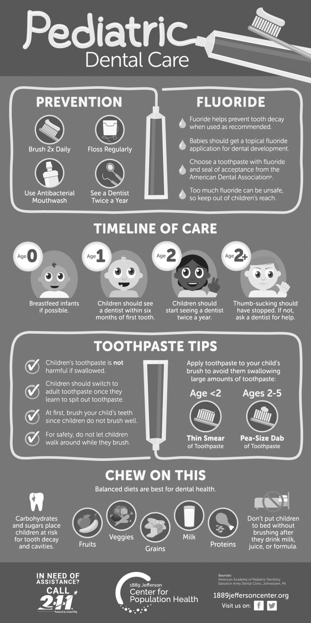 Dental Health